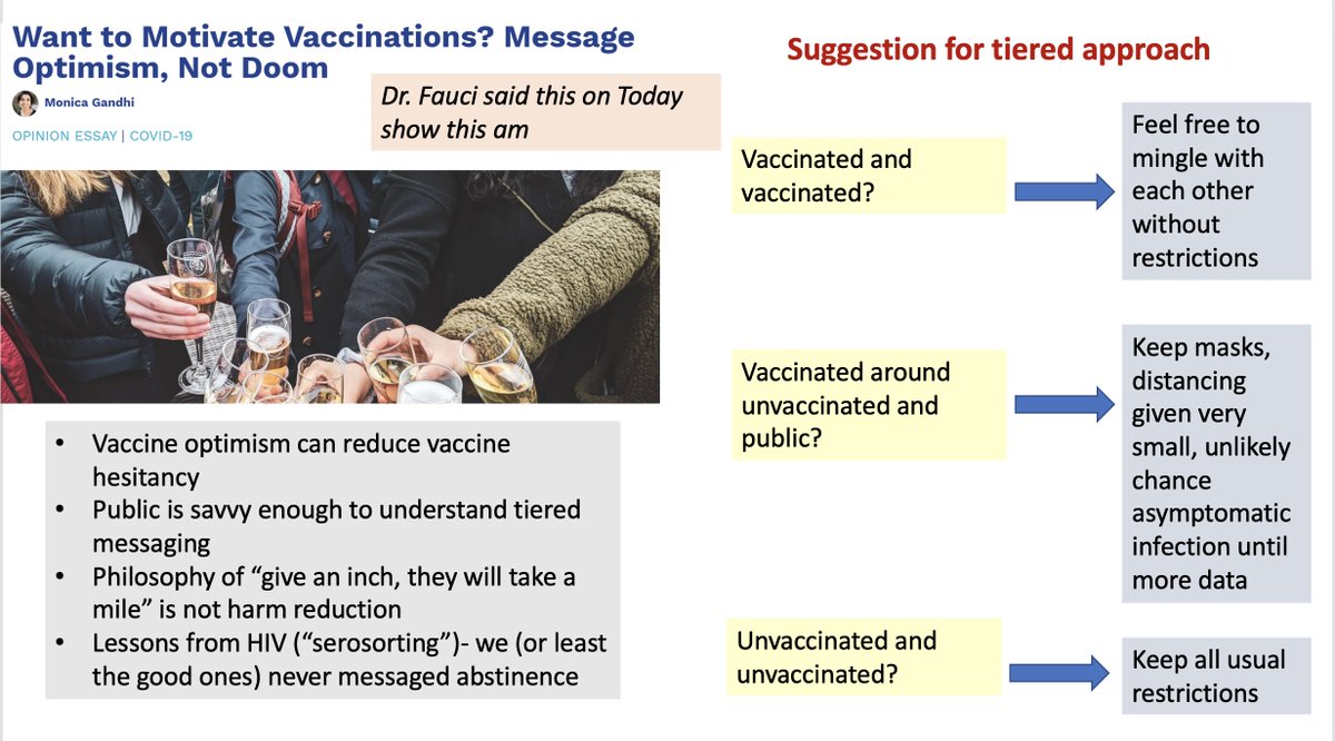 17/ Monica (& others) feel messaging re: vaccines has been too negative, including “you can’t change your behavior after vaccination.” Here’s her summary, including a rec that it’s ok for 2 vaccinated people to mingle without restrictions. While CDC hasn’t endorsed that yet,…