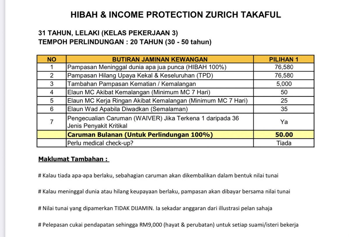Ni adalah contoh pelan Income Protection yang murah tapi cover Penggantian Gaji akibat MC berpanjangan disebabkan kemalangan dan dimasukkan ke dalam wad. Coverage tak tinggi sangat tapi jika ada apa-apa berlaku, insyaallah semua boleh claim.