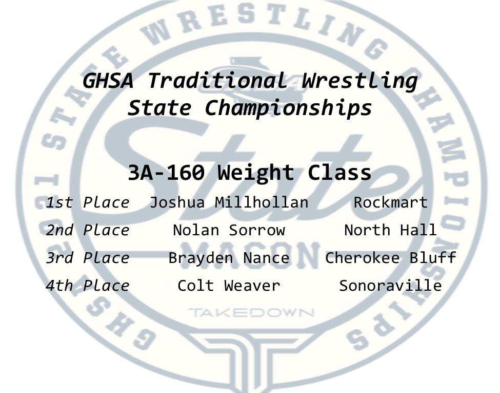 OfficialGHSA's tweet photo. Traditional Wrestling | 3A
160 lb Championship
 
Joshua Millhollan of #Rockmart claims the 🤼‍♂️🏆 in the #3A #160lb bracket!

@thesterilaser #SportsMedicineSouth #Resilite

(See Full Results on https://t.co/RlKHR09Ahw) https://t.co/iGQEkeVtrU