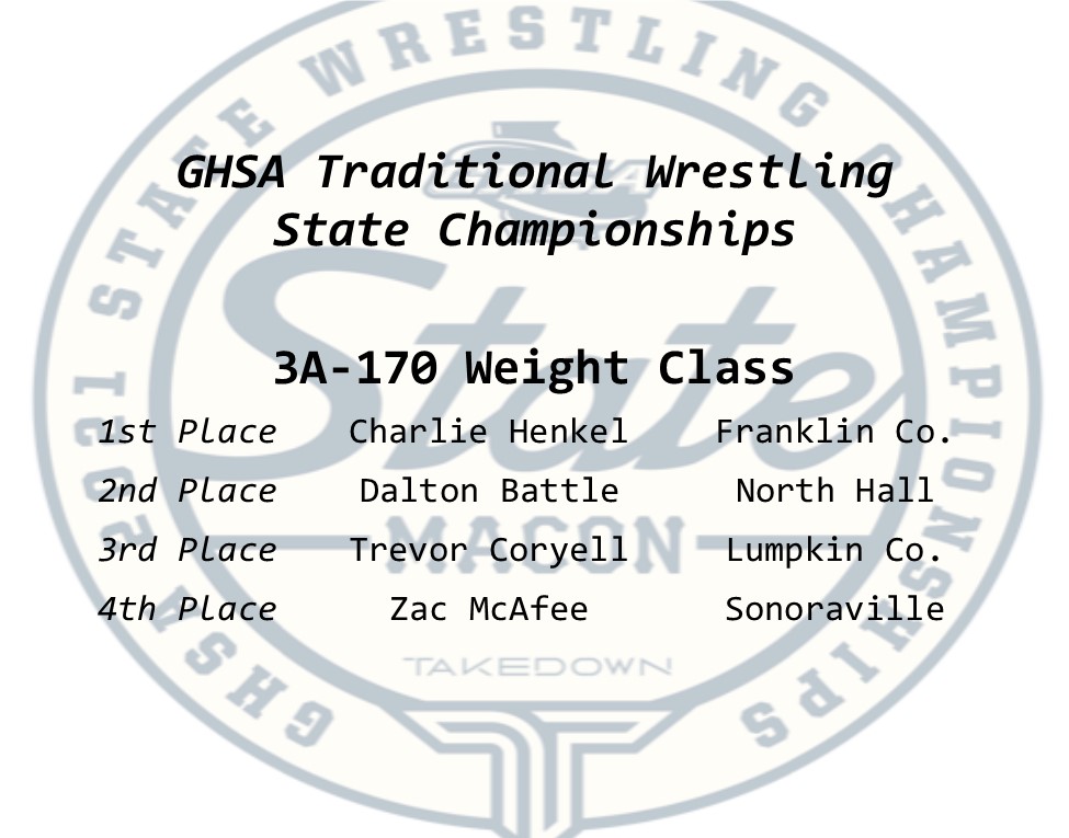 OfficialGHSA's tweet photo. Traditional Wrestling | 3A
170 lb Championship
In the #3A #170lb bracket, Charlie Henkel of #FranklinCo takes the ๐คผโโ๏ธ๐!
@thesterilaser #SportsMedicineSouth #Resilite
(See Full Results on https://t.co/RlKHR09Ahw) https://t.co/Lt3Ztc1BEy