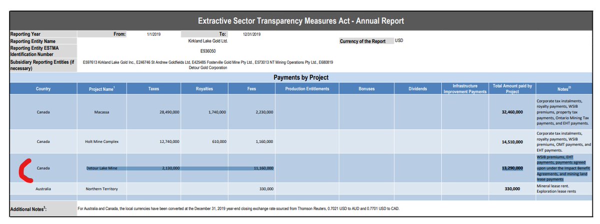 Kirkland Lake Gold also pays millions in royalty payments annually to the First Nations.“This is a very important moment for Atacama and the culmination of many months of hard work. The importance of this day cannot be understated"