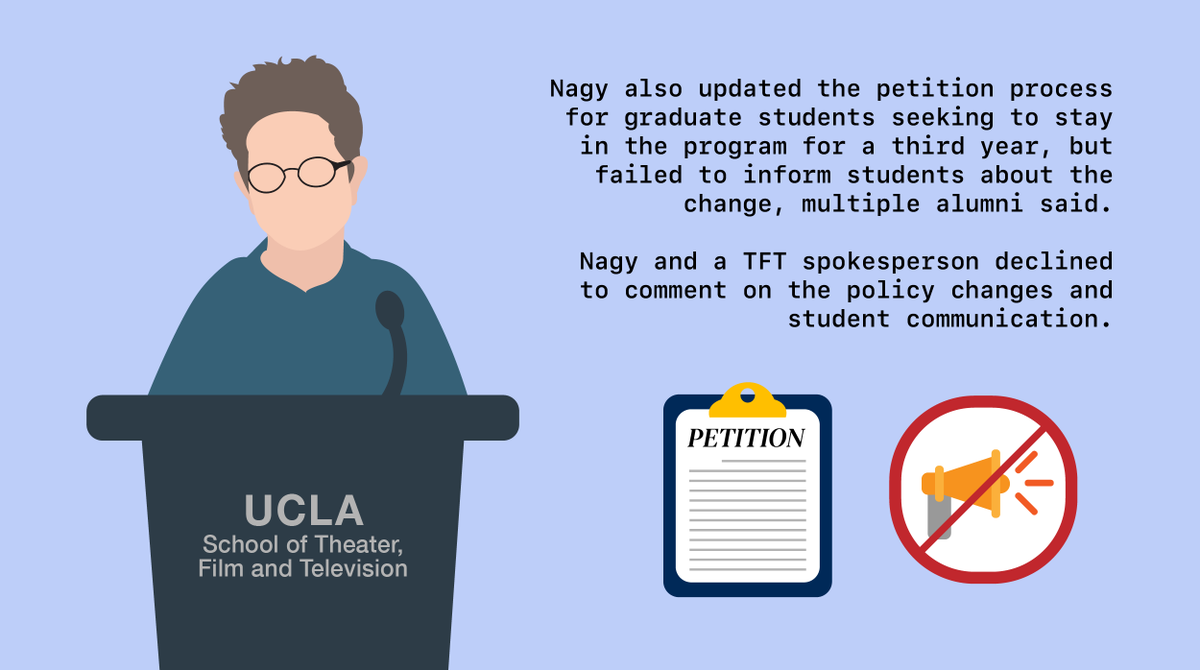 Nagy also updated the petition process for graduate students seeking to stay in the program for a third year, but failed to inform students about the change, multiple alumni said. Nagy and a TFT spokesperson declined to comment on the policy changes and student communication.