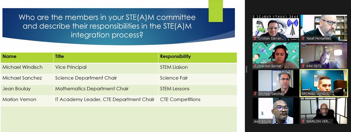 Strong #MDCPSSTEAM culture and parental involvement <a href="/MLECJaguars/">MLEC</a> . Over 60 student clubs! Three years @STEMDesignation Gold and going for a fourth. Good to see my long time friend <a href="/MLECPrin/">Yaset Fernandez</a> .