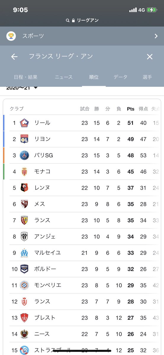 Ots マーキーからフランスダービー外すとはeaやってんな笑 でも マルセイユの順位見てまぁ納得することにしよう Fifa21 Fut Ots マーキーからフランスダービー外すとはeaやってんな笑 でも マルセイユの順位見てまぁ納得することにしよう Fifa21 Fut