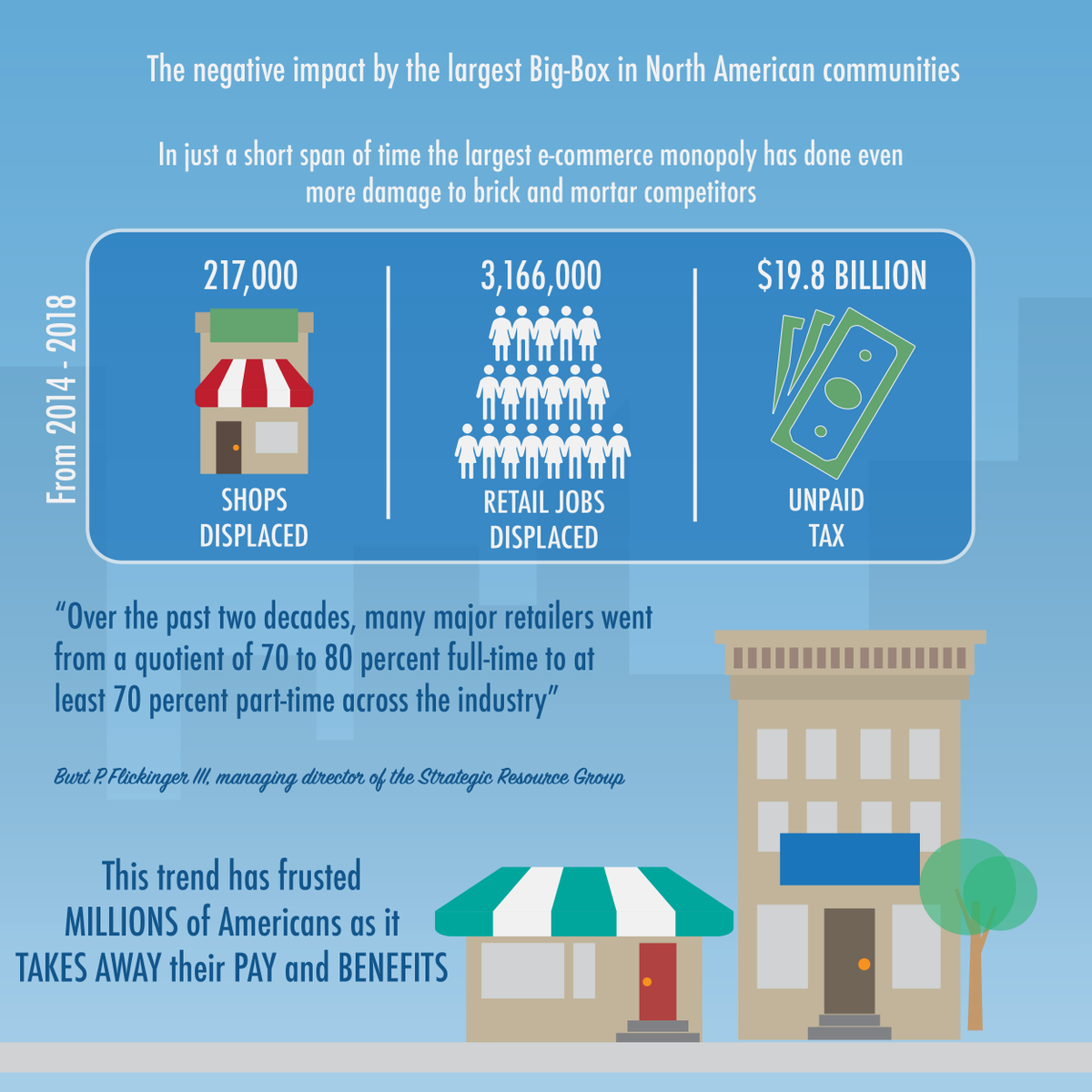 directcoops's tweet photo. Negative Effects on Small Business in the Age of Covid-19 (full report: https://t.co/XCn2gaDGDB). Find out about our solution and #TheDirectInitiative click the link and visit us at https://t.co/fMnNXYNnp7
#SaveMomAndPops https://t.co/fb2LW5tjB8