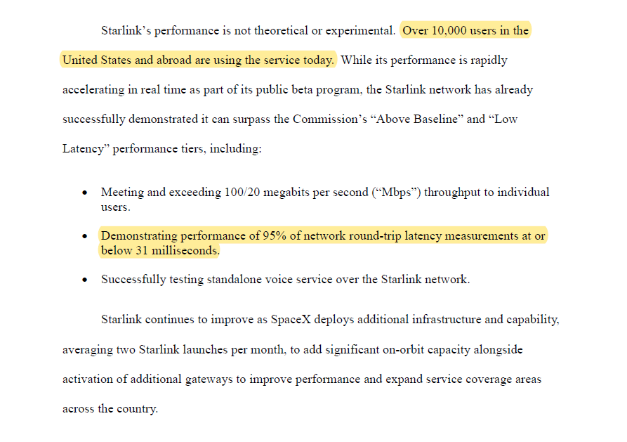 thesheetztweetz's tweet photo. SpaceX tells the FCC that Starlink now has "over 10,000 users in the United States and abroad," in just over three months since the public beta began.

"Starlink's performance is not theoretical or experimental." https://t.co/ZodjHoB7Ea https://t.co/6vUFF16fKw