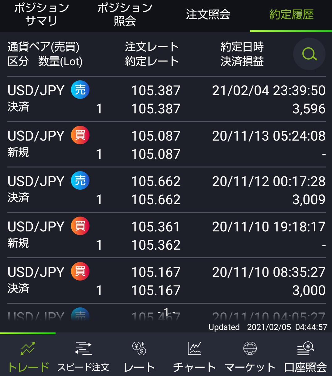 たいやき Fx修行中 Fx Intermediate Twitter