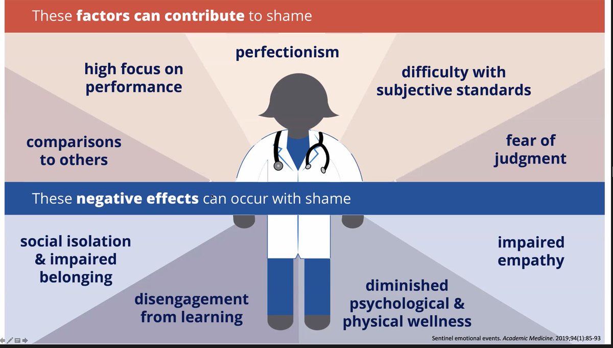 jaymehtamd's tweet photo. .@WillBynumMD giving an absolutely phenomenal talk on the role of shame in #MedEd to kick off the @PennGSE @ChildrensPhila Med Ed Masters Research Block. 

"Remind your learners that medical training is not a performance. It's a rehearsal." https://t.co/1PGcI0pFDK