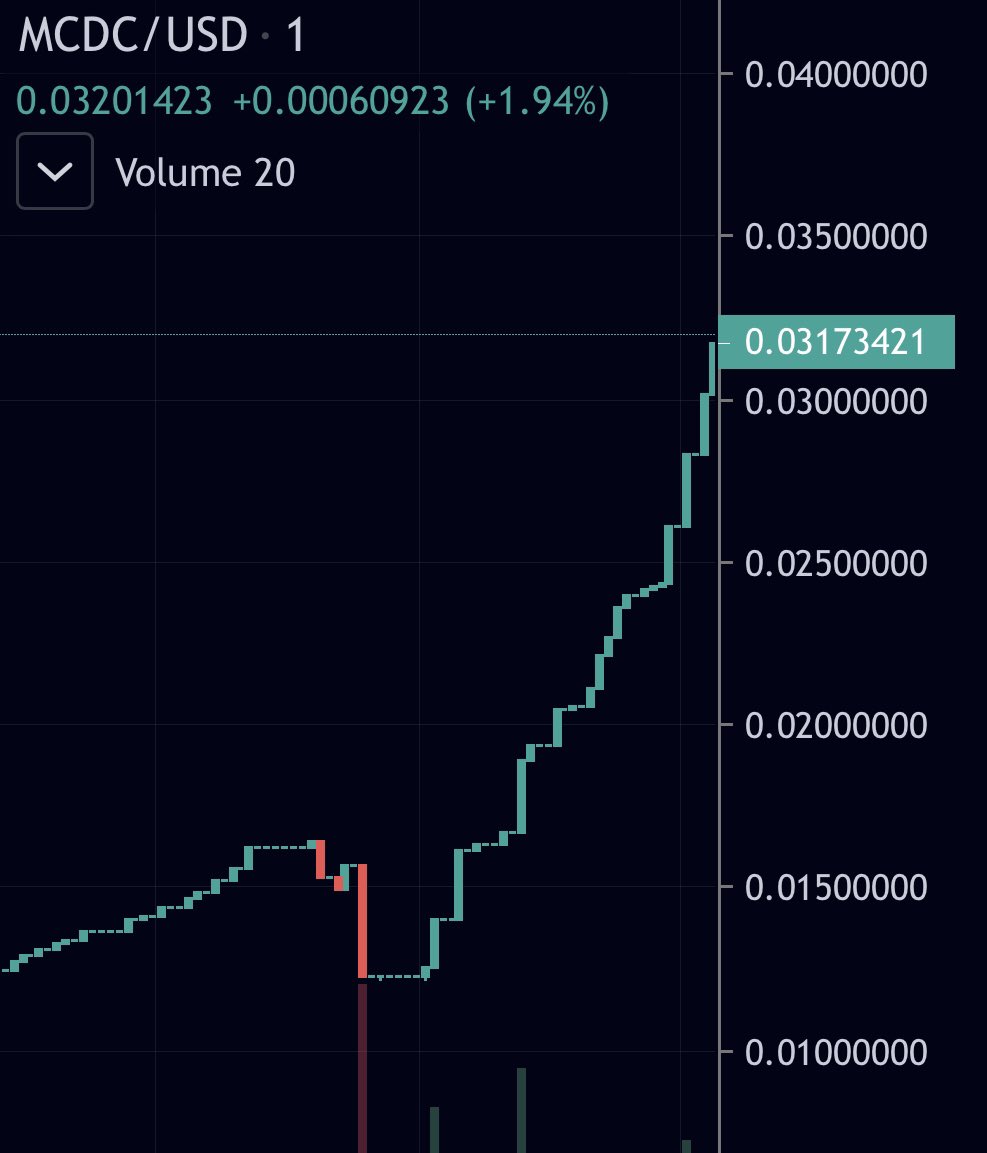 Mcdcoin Twitter Search Twitter