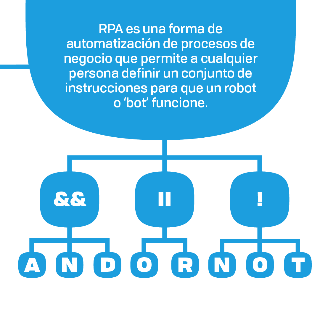 IonixChile's tweet photo. #BenditoJueves de blog, hoy les traemos un tema que revoluciona a las empresas, el #RPA.
Si quieres saber más sobre el RPA ¡Haz click en nuestro blog!📲🤖🚀👀
https://t.co/kY8U2Ecn98 https://t.co/pU6sVtYF7q