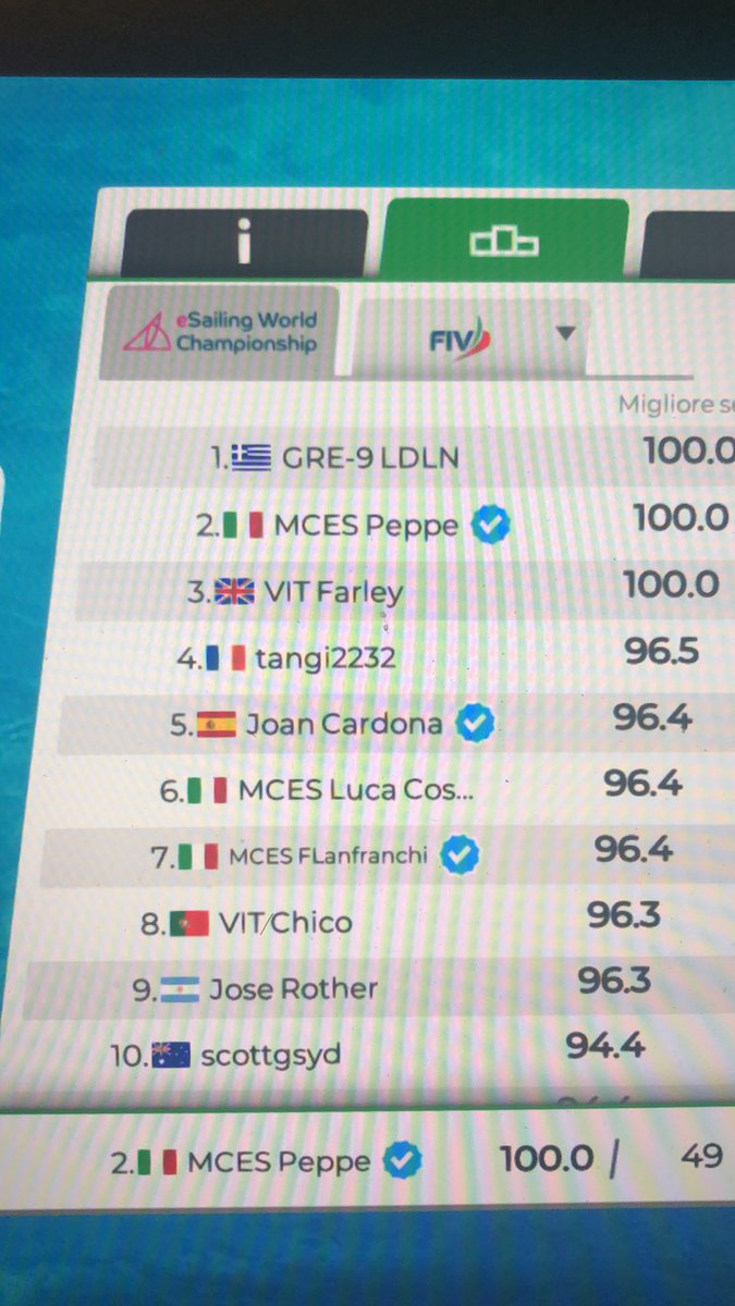 E-Prada Cup, someone said 💯?! @MCES_Italia <a href="/lunarossa/">Luna Rossa Team</a> <a href="/VirtualRegatta/">Virtual Regatta</a> <a href="/EsailingTV/">eSailing TV</a>