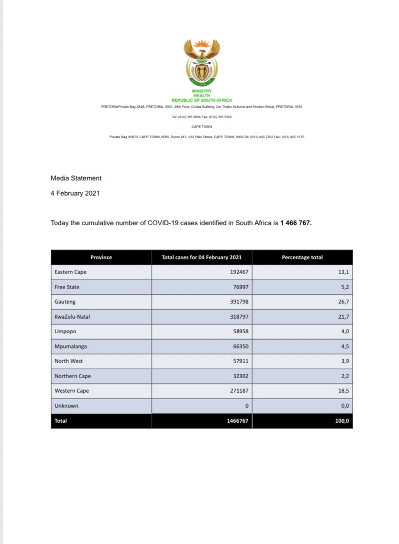 DrZweliMkhize's tweet photo. As of today, the total number of confirmed #COVID19 cases is 1 466 767, the total number of deaths is 45 605 and the total number of recoveries is 1 327 186. https://t.co/2aI9MQAD3d