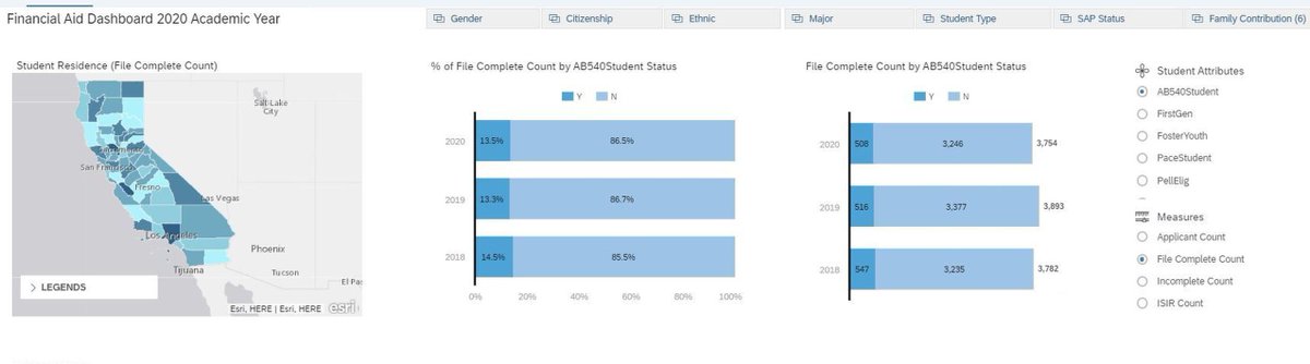 HigherEdBI's tweet image. Our student-centered funding #financialaid #dashboard presentation at #SIGConnect generated a lot of conversation! If you didn't get a chance to attend, come visit us in the chat room this afternoon!

#highered #data #analytics