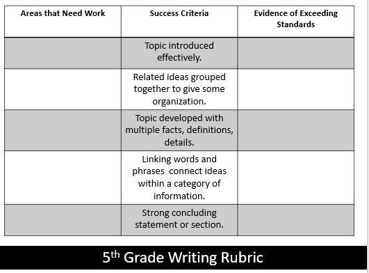 Jennifer Cox (@mrscoxey) on Twitter photo Single point rubrics allow students to self assess and focus on success criteria. #Assessment #SelfAssessment #DistanceLearning2021 <a href="/NancyFrey/">Nancy Frey</a> <a href="/DFISHERSDSU/">Douglas Fisher</a> <a href="/VinceBusta/">Vince Bustamante Ed.D.</a> Single point rubrics allow students to self assess and focus on success criteria. #Assessment #SelfAssessment #DistanceLearning2021 <a href="/NancyFrey/">Nancy Frey</a> <a href="/DFISHERSDSU/">Douglas Fisher</a> <a href="/VinceBusta/">Vince Bustamante Ed.D.</a>