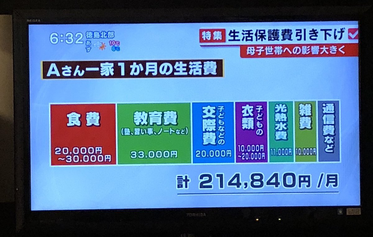 借金玉の生活語り 生活保護叩き について Togetter