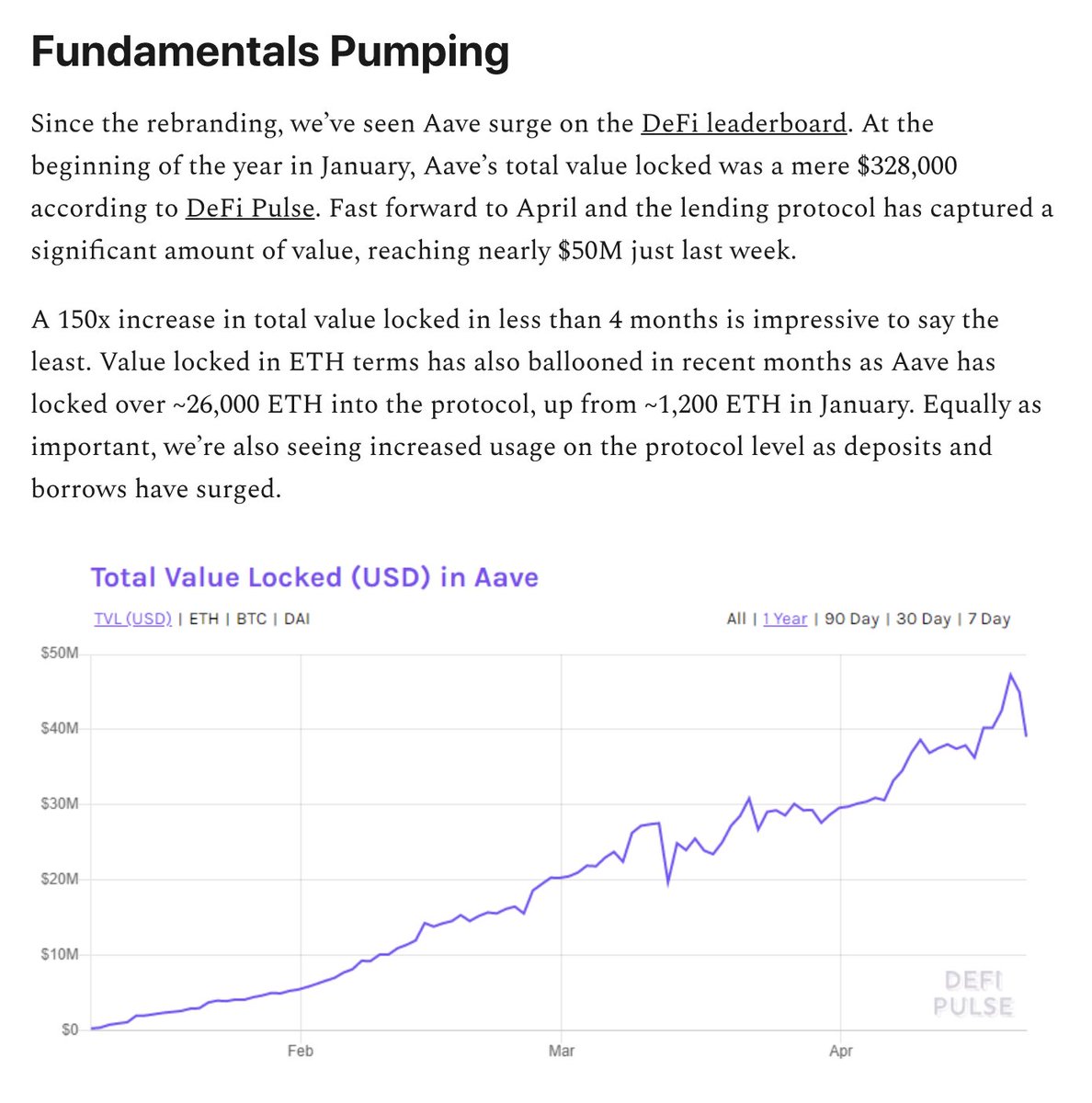 In hindsight,  @AaveAave was inevitable.Here's how  $AAVE became the leading  #DeFi token 