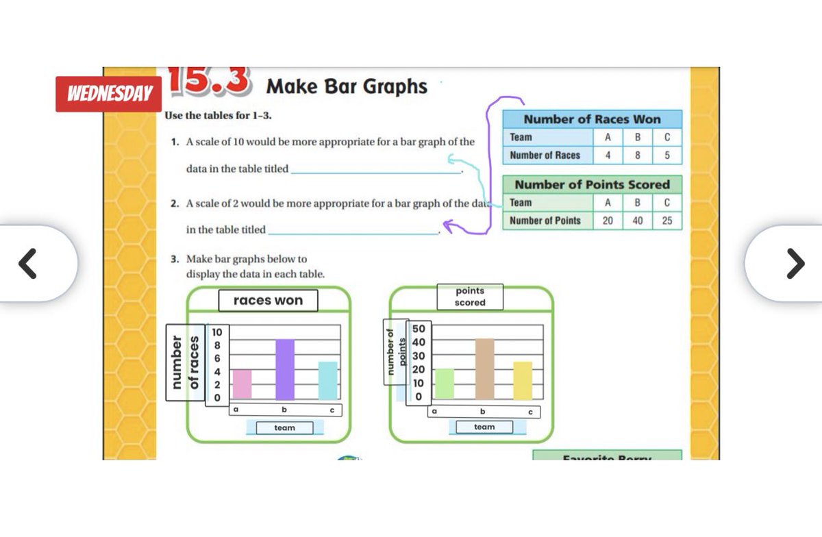 I love how my students use @Seesaw tools and shapes to make bar graphs!! 💜 Also, I'm super excited to now be a #SeesawCertifiedEducator! 🎉🎉🎉