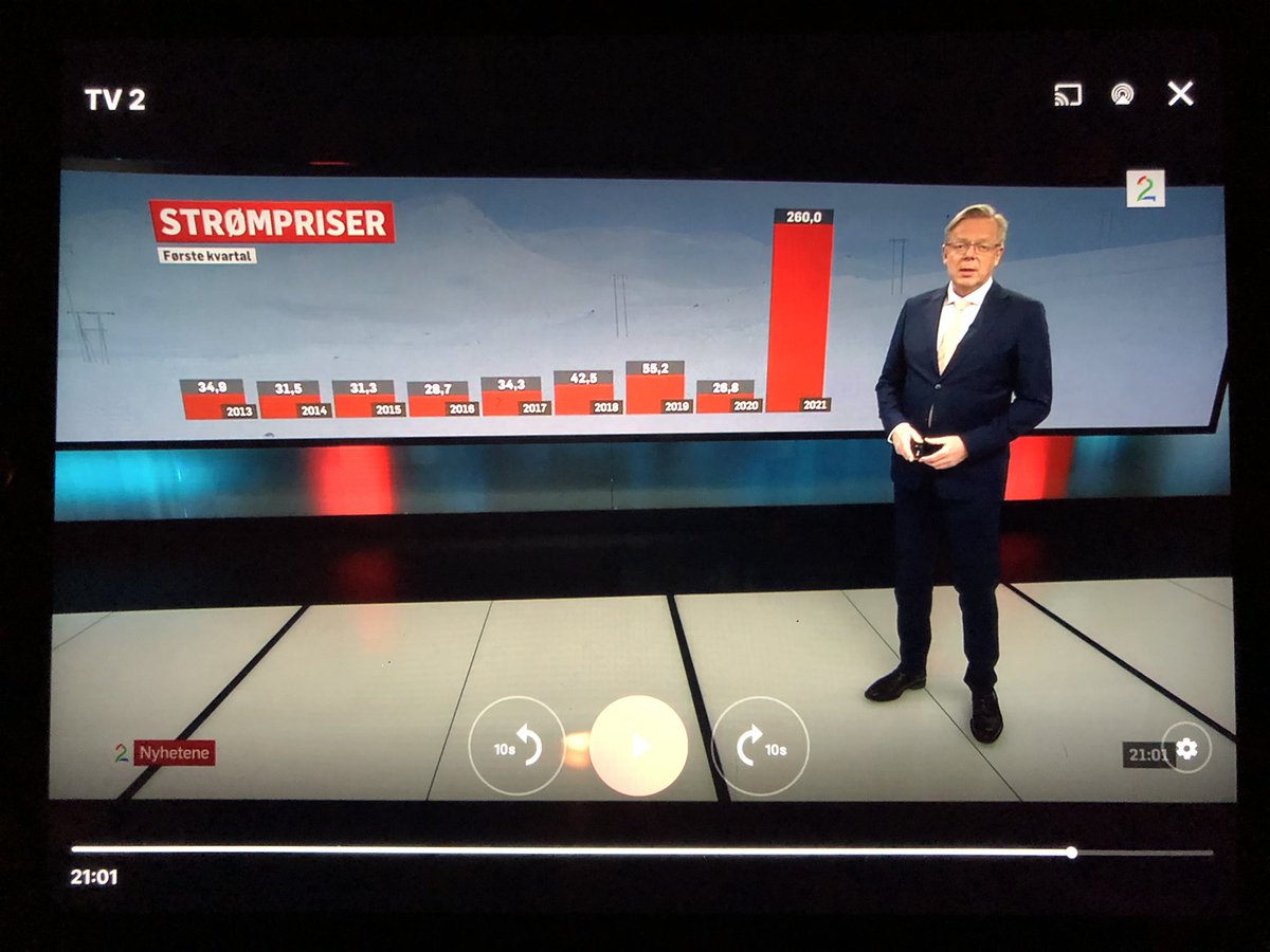 Dette er drøyt villedende grafikk, <a href="/tv2nyhetene/">Vi har flyttet til @tv2nyheter</a> og @TV2Arill. Dere sammenlikner snittpriser på strøm tidligere år med én enkelttime mandag denne uka?? Det ser jo ut som strømprisen er tidoblet!!