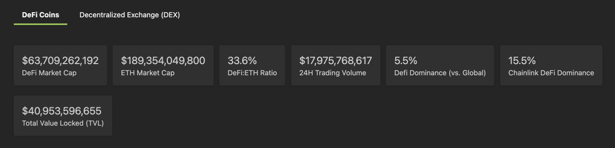 0xToit's tweet photo. some amazing stats:

$ETH
#DEFI https://t.co/ne8FdlXKLa