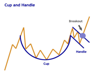 $CCIV Cup and Handle ☕️