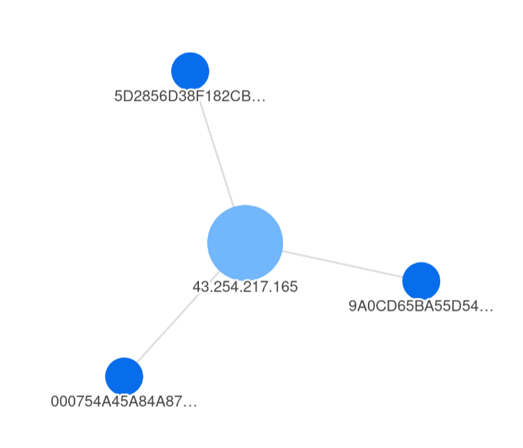 xorhex's tweet photo. #RedDelta version of #PlugX; this time encrypted with a 13 byte XOR key.

43.254.217.165:110
43.254.217.165:80

Embedded Marker: ja-user-pc

ThreatConnect: https://t.co/f9OxYHadtn
VT (encrypted): https://t.co/XxDHPczUbm
 5d2856d38f182cba36a045935ed11a17 

#MustangPanda https://t.co/0xveyhCELu