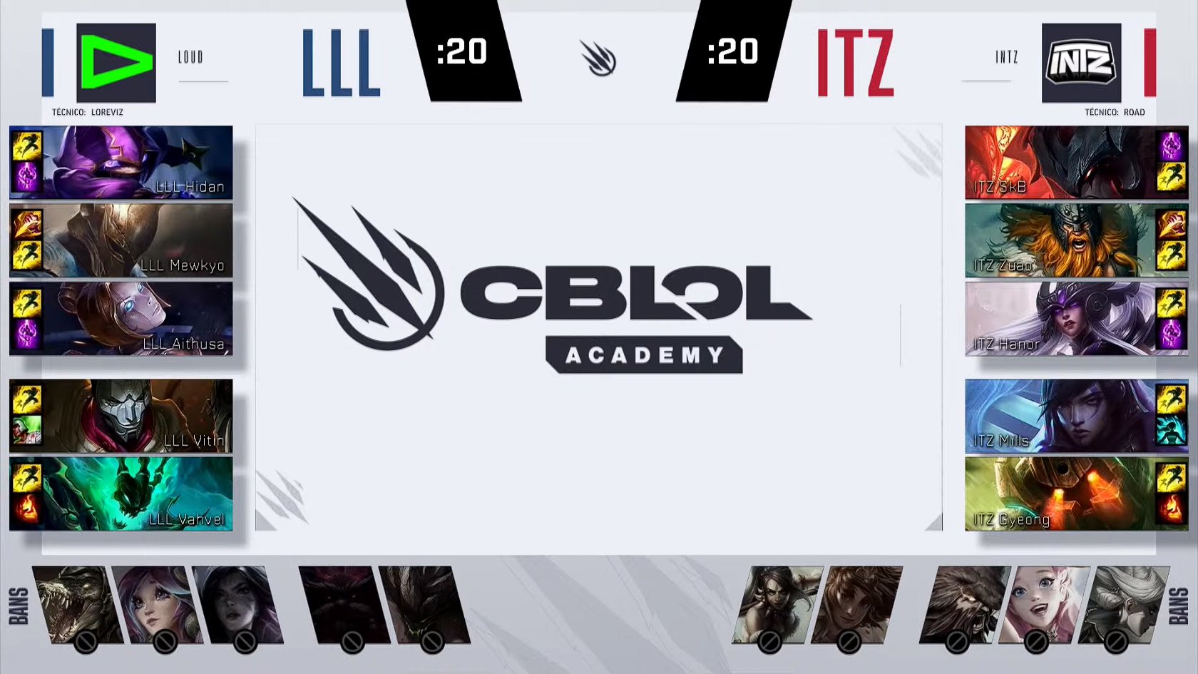 CBLOL Academy – RENSGA e LOUD mantêm resultados positivos!