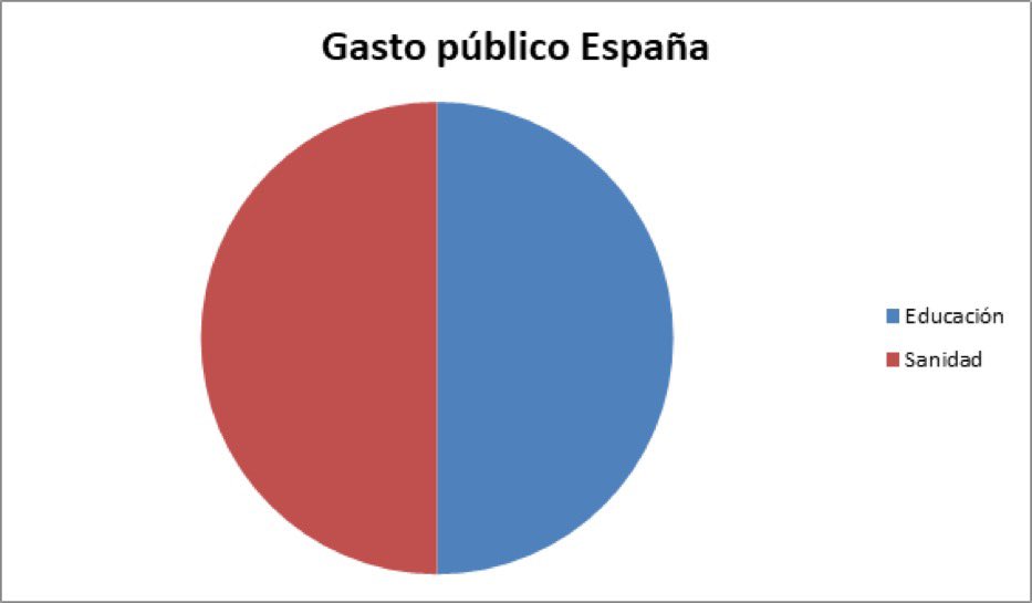 El gasto público para los medios de comunicación.