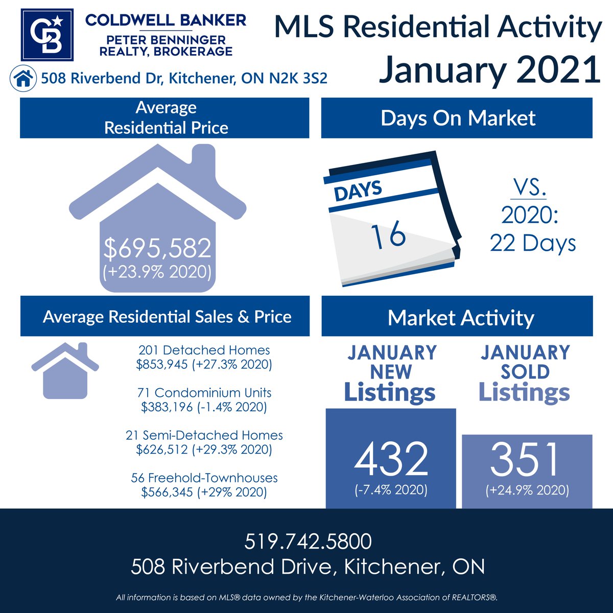 CBPBR's tweet photo. Take a look at the January Stats!

#cbpbr https://t.co/R1bD5DajKh