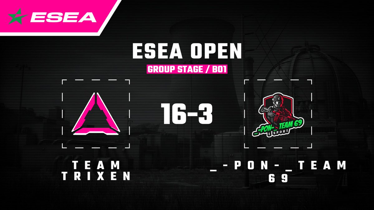 TeamTrixen's tweet photo. 16-3 vs _-PoN-_Team69 on @ESEA Open!

#esportsfi #csgofi https://t.co/lggF8cWBZz