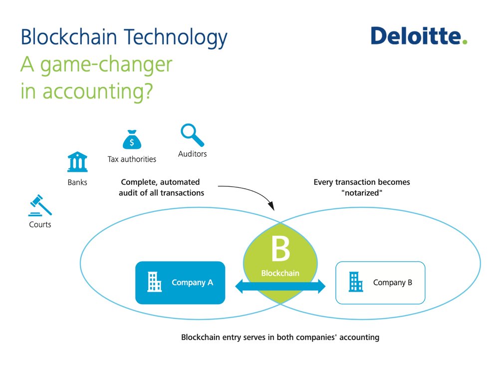 TRUSTWORTHY ACCOUNTINGHere's a little known fact: major accounting firms now use blockchains as a gold standard in audits, because they can't be falsified.India could use on-chain accounting to build a financial system that leapfrogs the world. The next step for IndiaStack?