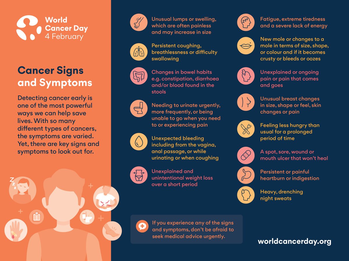 Call your doctor to get those symptoms checked out. ahs.ca/bodytalk <a href="/ahs_media/">Alberta Health Services</a> <a href="/albertacancer/">albertacancer</a> <a href="/cancersociety/">Canadian Cancer Society</a> #WorldCancerDay