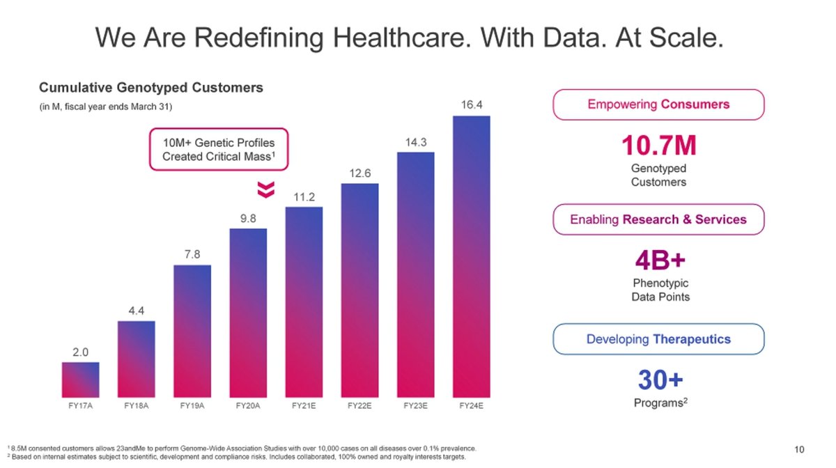 None of these folks re-upping into this giant opportunity.99.5% alike, but wow, look:  $ME JUST happened to hit 10M+ critical mass!WAIT THE FOOTNOTE SAYS ONLY 8.5M CUSTOMERS CONSENTED.SO IT DIDN'T ACHIEVE CRITICAL MASS ("CREATED.")that seems fraudy