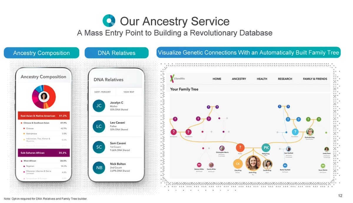 "Flywheel," of course. 15 years in let's see how that flywheel is humming.Well, "Ancestry" is a money-maker for PE &  http://Ancestry.com&nbsp;, so I'm excited to see how this is coming together!Health service! That's huge.Subscription! Why bad underlining?