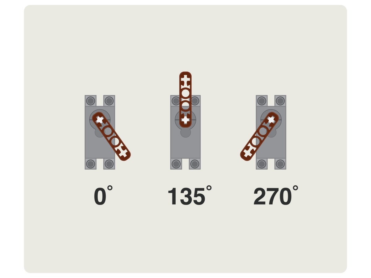 BrownDogGadgets's tweet photo. We're working on a guide to using the 270 degree LEGO compatible servos we have. We'll have code examples and some best practices for usage. ⚙️
#LEGO #servo #microbit #BitBoard #CrazyCircuits #motion #microcontroller #programming #code #coding #movement #actuator #lesson #EdTech https://t.co/tD7yQLMyio