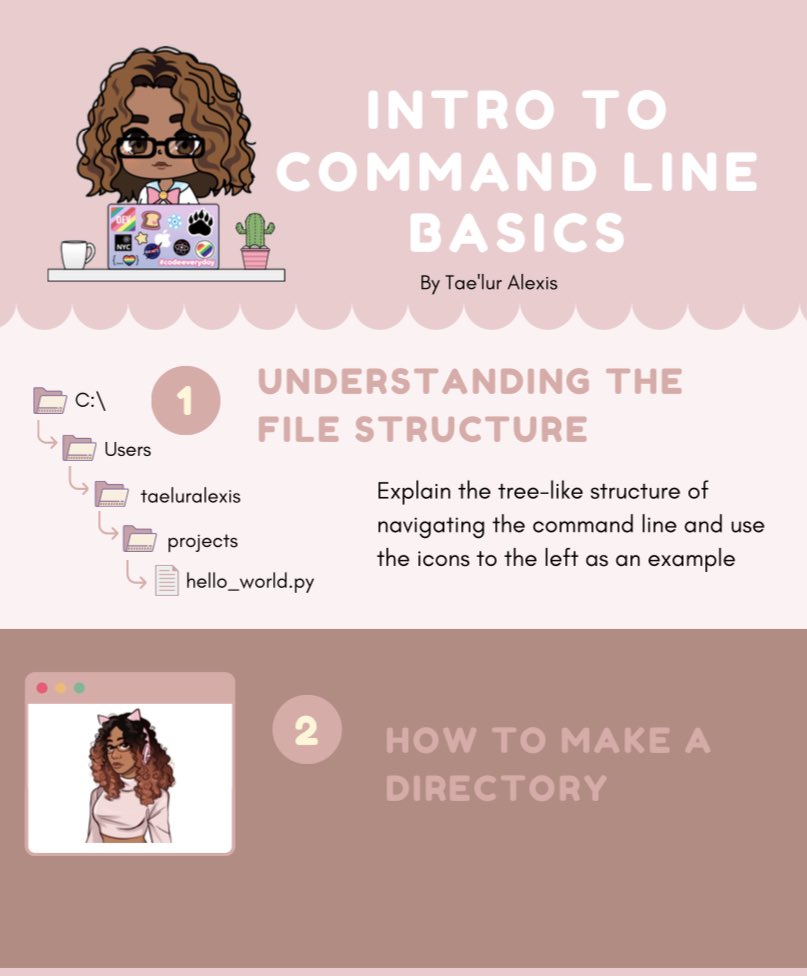 TaelurAlexis's tweet image. Creating my first infographic for my blog. I wanted to create cute coding resources that hopefully break down technical concepts. What do you think? The first one is on the command line. Here’s a rough draft & outline. Definitely not finished lol