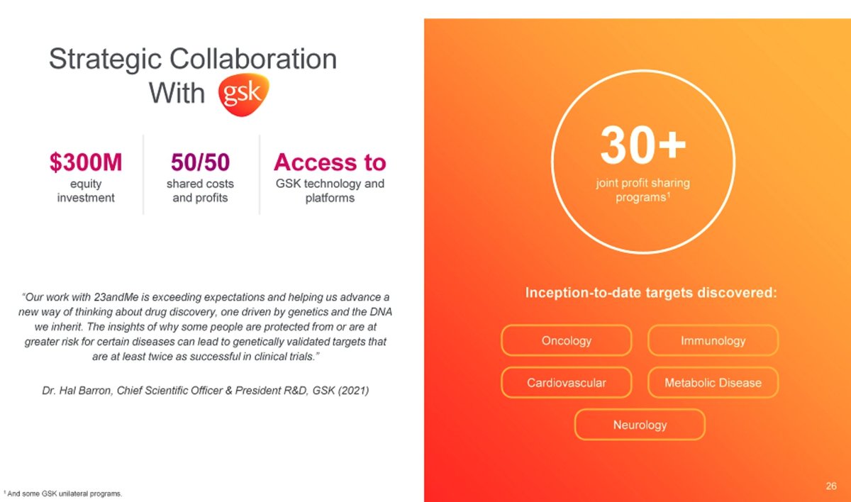 $GSK invested in.... 2018. This must have turbocharged  $ME over the last 3 years.This pipeline - with ANY promise - is worth billions to pharma RIGHT NOW.If so rapid, why not get more private funding and IPO next year? Why SPAC?