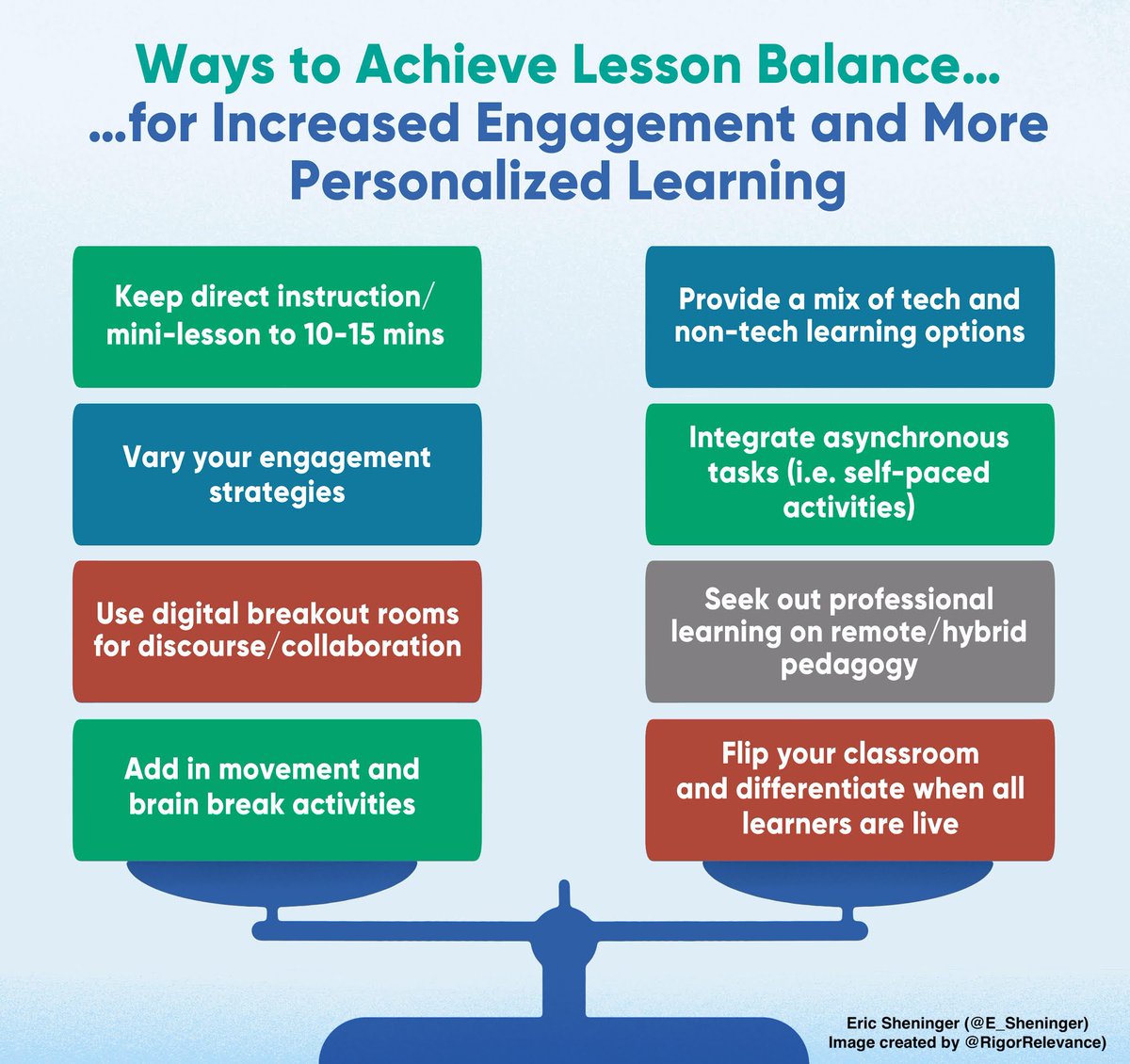 E_Sheninger's tweet photo. Finding Balance in Today’s Classroom https://t.co/hLLKNUuYUX #edchat #edutwitter #remotelearning #hybridlearning https://t.co/cv3niINCWA