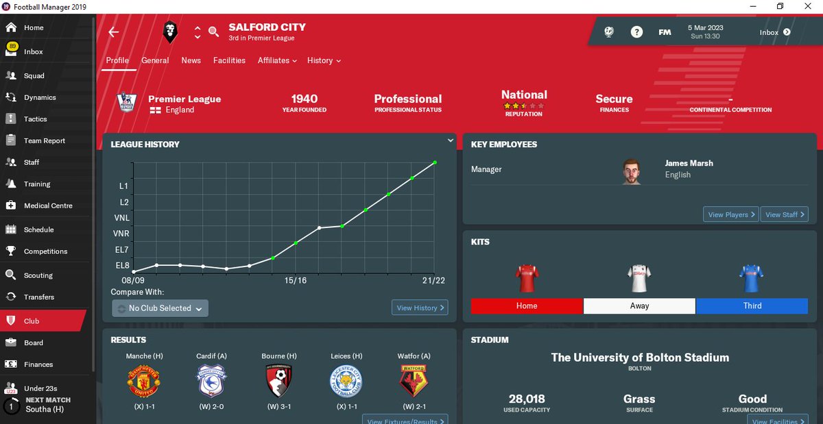 JamesMarsh2020's tweet photo. .@amjonno my Football Manager 2019 current save with the mighty .@SalfordCityFC. i started when .@SalfordCityFC
 were in the VNL (.@TheVanaramaNL). 

#Salford https://t.co/Ykpk8dl9V9