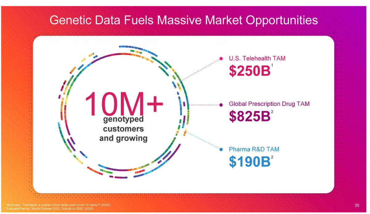 Come 2024 this will be an 18 year old company that isn't Adjusted EBITDA profitable. It's not even forecasted.These TAMs are damning - '24 Rev forecast of $400M... in a market this big? Even if its forecast it's product doesn't apparently resonate with anything but a niche.