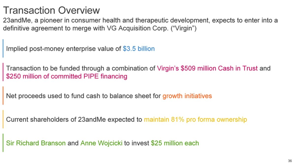 $3.5B Pre-Money. This isn't worth $0 pre-money if you had to put $759M into it."Growth Initiatives"?! See prior tweet there is literally no growth. '24E Rev is smaller than '19!The forecast is -$427 Adj EBITDA, so if cash burn is higher the SPAC investment will be gone quickly