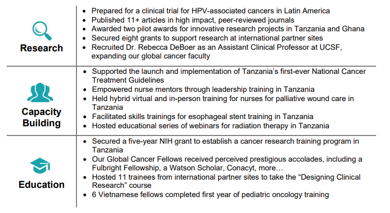 UCSFCancer's tweet photo. A personal look into our #UCSFGlobalCancer Program in our recent 2020 Year in Review presentation from some of our current Fellows,  Drs. Asteria Kimambo, Priz Espinosa Tamez,  Thanh An and Geoffrey Buckle @geoffreybuckle 
https://t.co/1EVhJQ7Plw #WorldCancerDay https://t.co/2UWzdZVRde