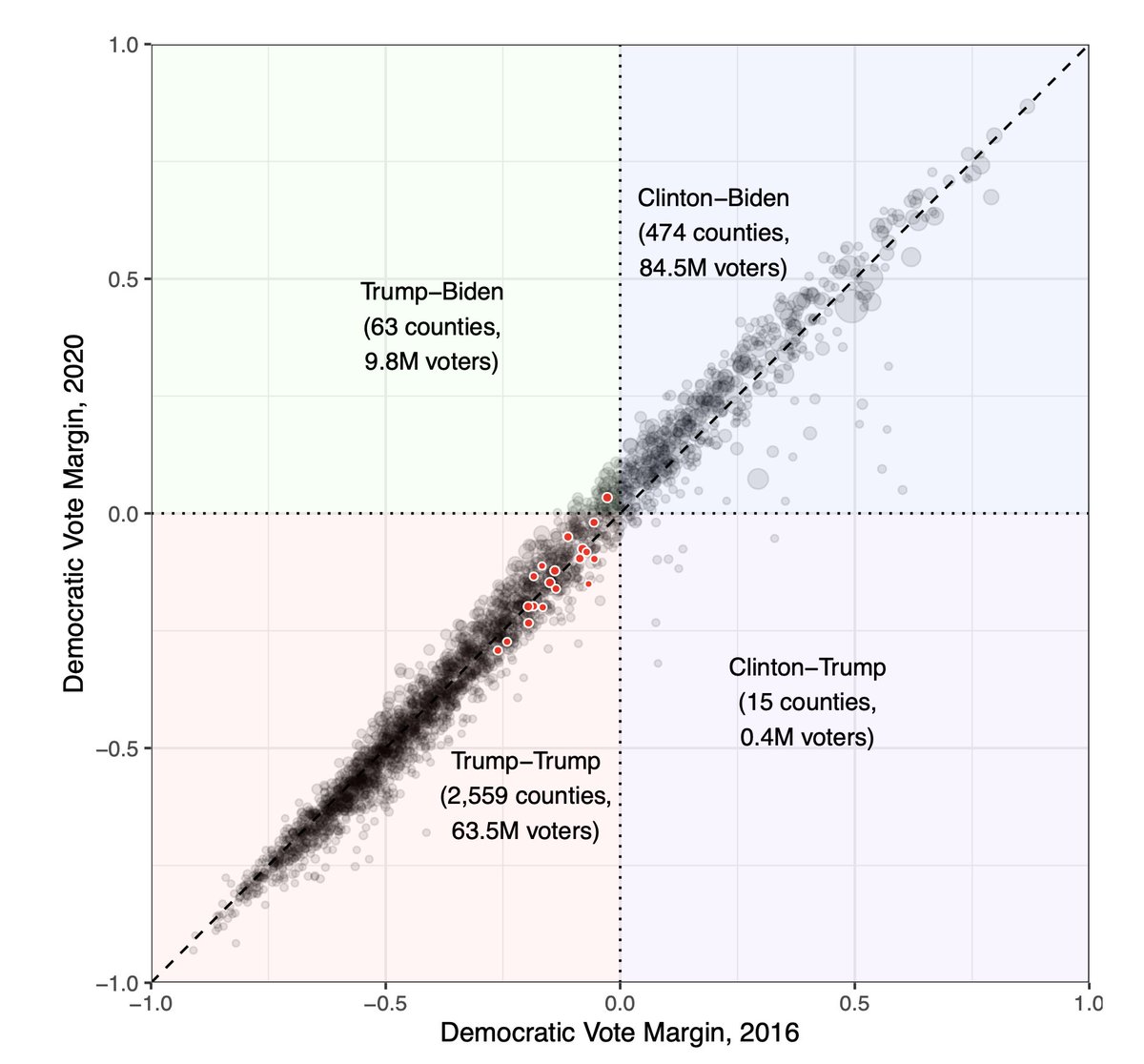 Simon Adar tweet media