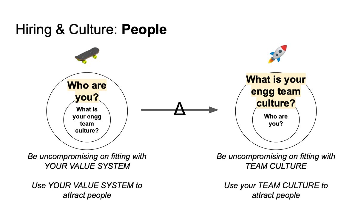 Culture - over time, as the team grows, the focal point of culture shifts from your personal value system, to the team's value system. And you should let that happen, because you evolve differently than your team does