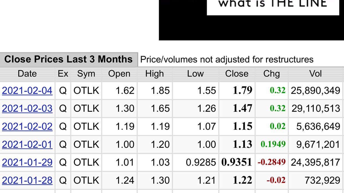 BigRig_Trader's tweet photo. #BigRigAlert 🚨 $IPA.V OMG! $OTLK is HCWs latest bought deal Jan 28th
$10m announced @ 1.00 aftermarket (like $IPA)
Upsized hours later (like $IPA)
Traded down next day (like $IPA today)
Next day up 20% ($IPA tmrw?)
Then 3 green days and up 100%!
If $IPA follows: $17.50-$35 FAST https://t.co/zt40L7JGJC