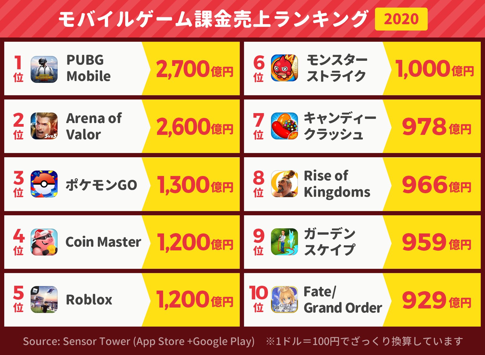 アプリ セールス ランキング