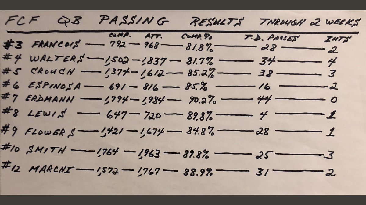 JoseRuckus's tweet photo. 5th ranked QB my ass. #TagJerdy https://t.co/ZcIlOE3tEL