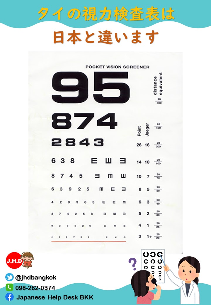 タイの視力検査は日本と違いますよ！】 日本における視力検査では