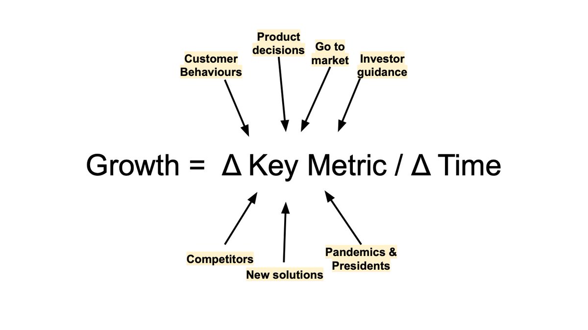But this key metric is influenced by a LOT of factors - some in your control and others that might come from Reddit threads