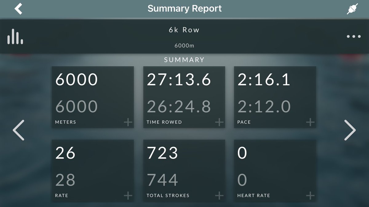 awinnington's tweet photo. 5k (or more) + 1k bonus row day 102. Feb 3rd #redteamfit #hackerfit #blueteamfit #purpleteamfit #DevOpsFit #GitFit https://t.co/OqGfeuJNe4