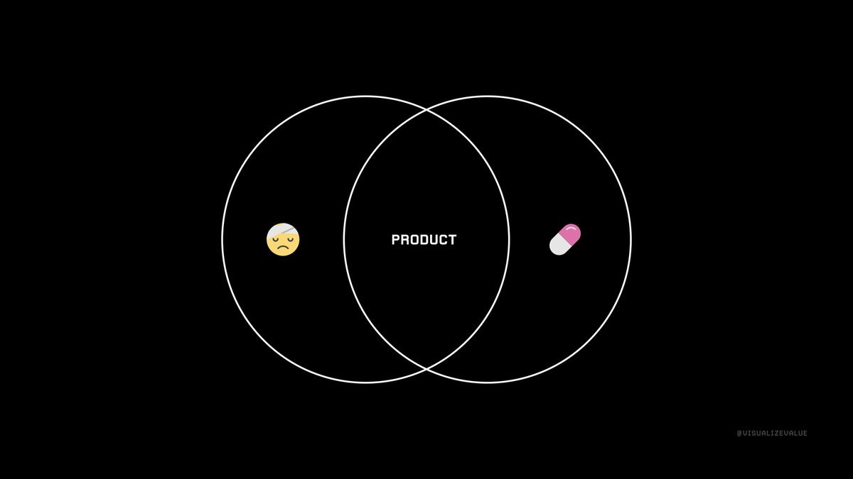 5/ Solve problemsIdentify a need and develop a treatment.